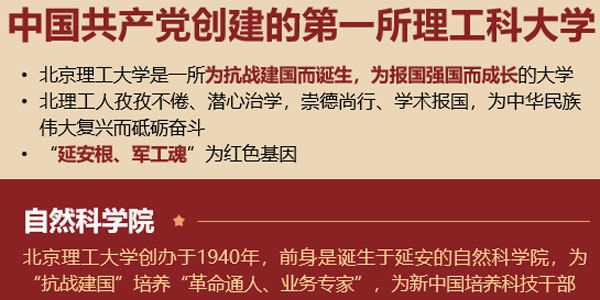 张锋|北京理工大学2021云南招生专访