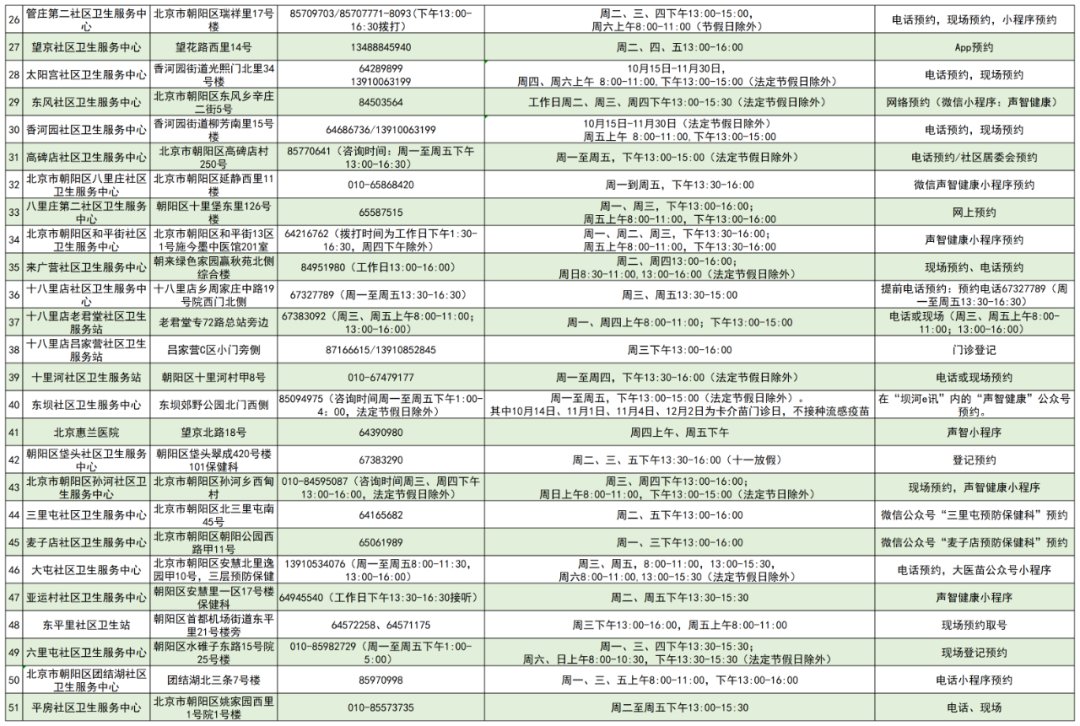 北京|北京启动流感疫苗接种，各区免费接种门诊一览表