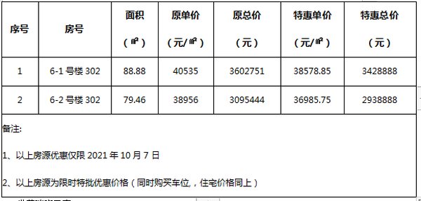 厦门|最高30万! 厦门11个楼盘“放价”优惠, 抢占国庆黄金周!