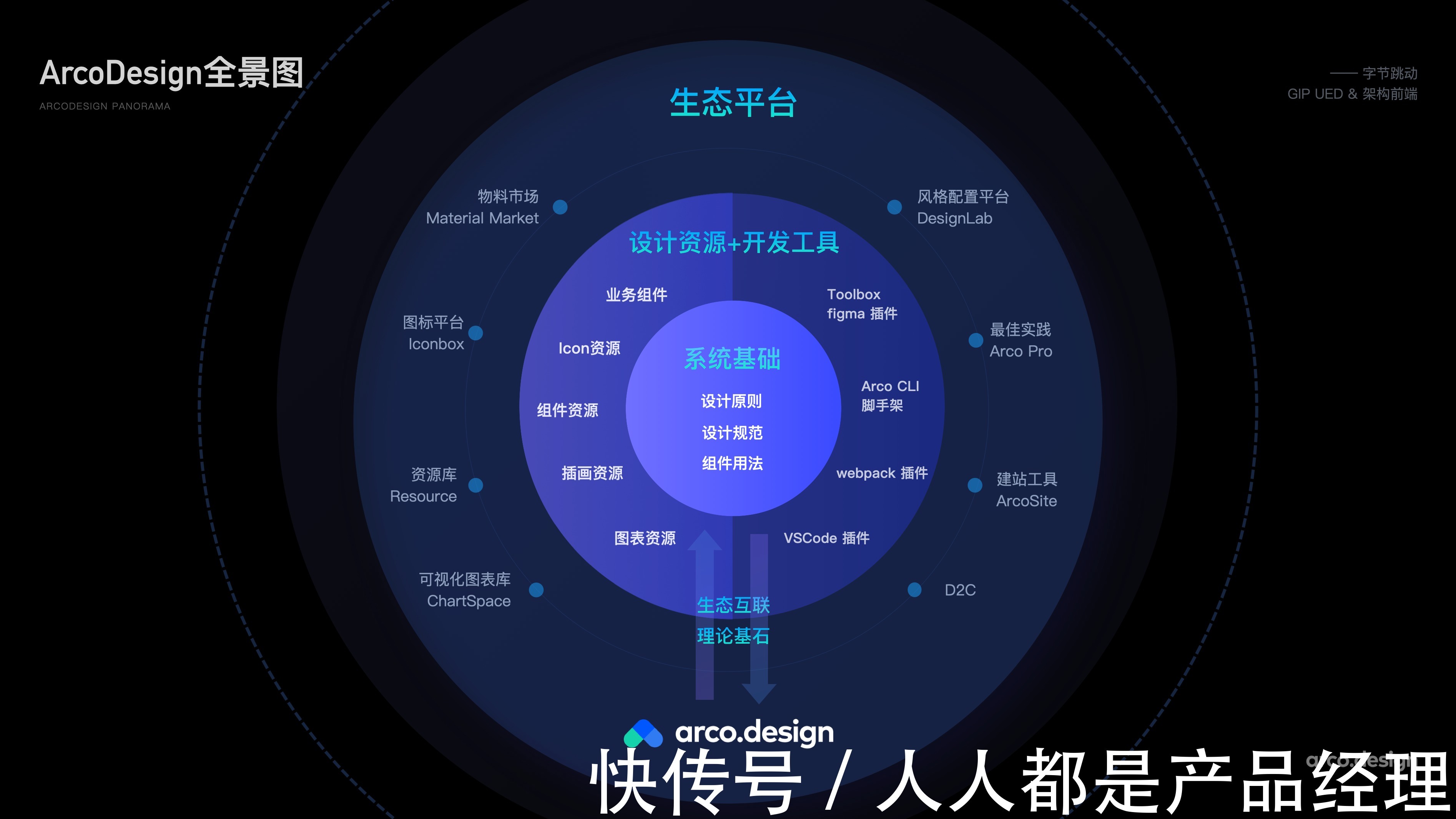 figm字节跳动如何实现产品体验的一致性？ArcoDesign给出了一部分答案