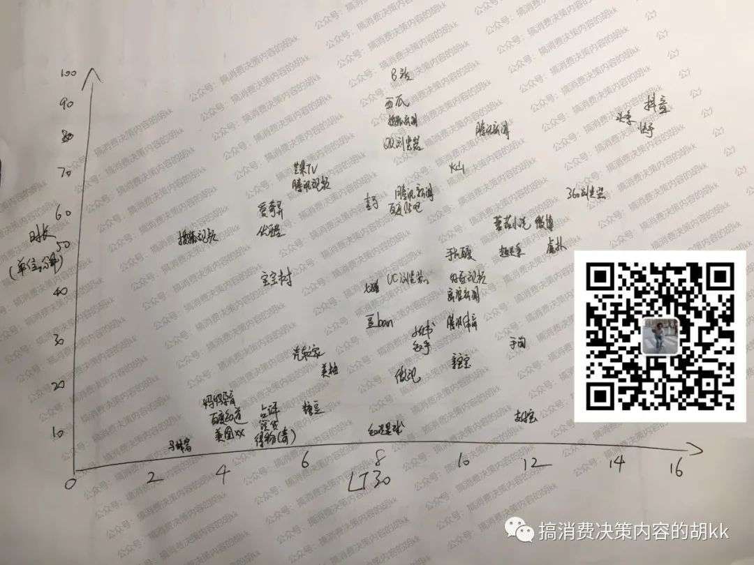 内容|浅谈内容行业的一些规律和壁垒，聊聊电商平台孵化小红书难点（外部原因）