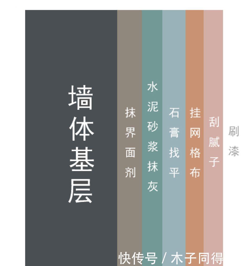 环保|乳胶漆越贵越环保,是真的吗?为你揭开乳胶漆5个常见误区