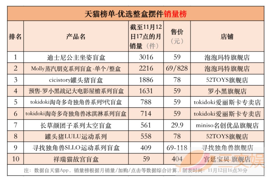 创业|潮玩畅销榜与背后的创业公司