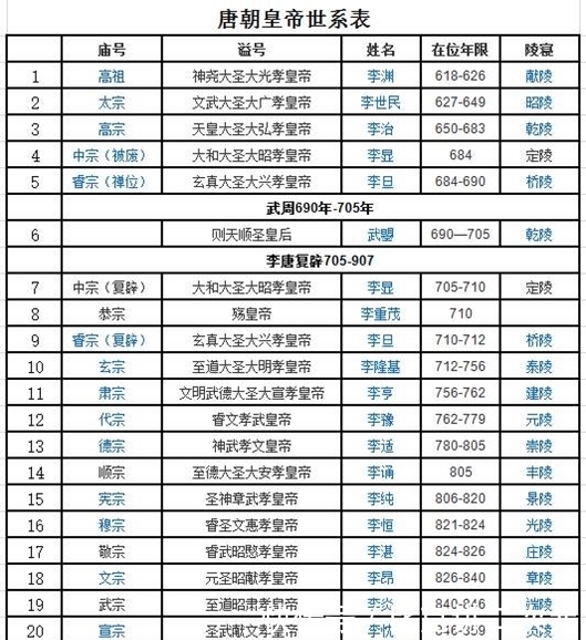 李世民|李世民的晚年，还称得上是明君么？