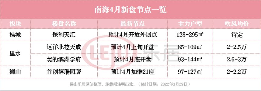 中国铁建|大变天!佛山一季度新房成交腰斩!豪宅盘却逆市井喷!真相是...