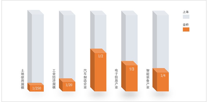 疫情|上海金桥：双区冲锋丨国之大者?