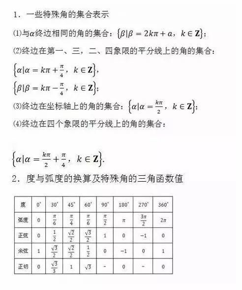 2021高考数学冲刺：高中数学所有公式大汇总