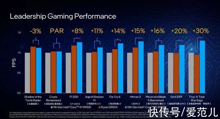 intel|第 12 代酷睿登场！面对苹果的王炸，换了「牙膏」的英特尔如何回击