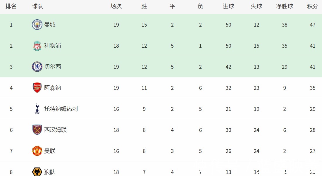 孙兴|炸裂！4场4球，孙兴慜踢出8000万身价，比1亿身价的凯恩更厉害！