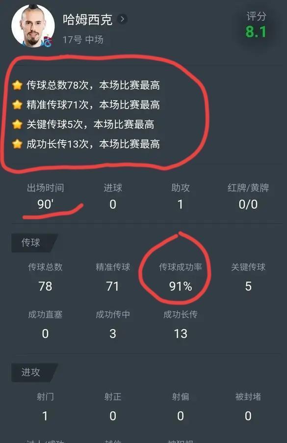 马德里竞技|卡拉斯科力挽狂澜后,哈姆西克也爆发了,感觉大连人买的是个赝品
