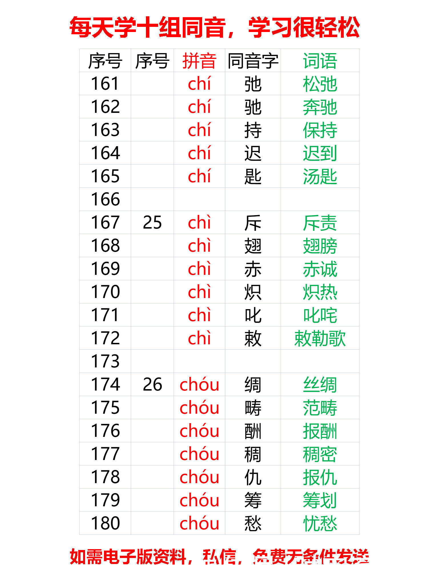 小学必背同音字大全249组同音（1-35组）每天学10组，25天全学会