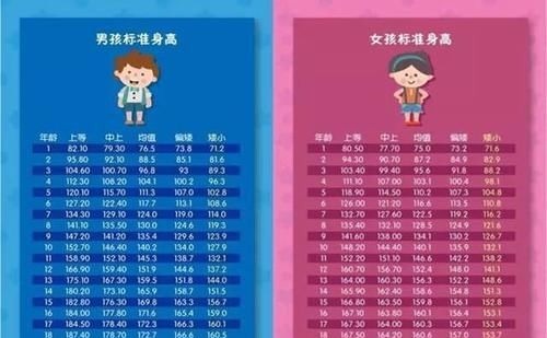 家长|孩子身高发育“猛涨阶段”,身体会主动释放信号,家长能捕捉到