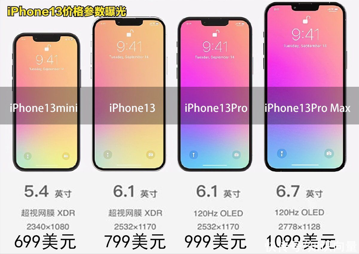 iphone|小米、华为和苹果！2021年下半年五款重磅手机，有中意的手机吗？