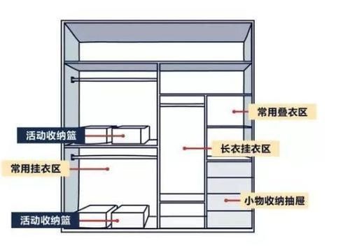 重点|住40年都不用换的衣柜设计,靠这4个定制重点,比多做5㎡还实用