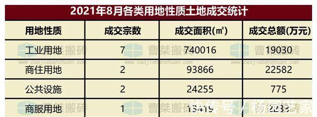 面积|4.8亿！1562亩！8月郴州土拍数据