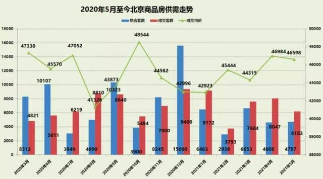 黄金时间|北京买房，还是尽早做打算