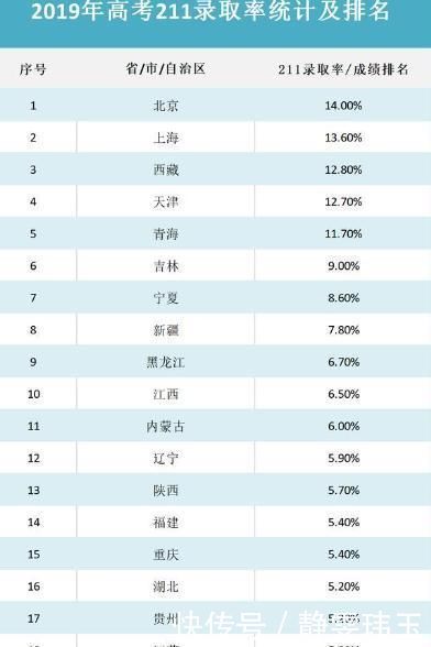 2020年高考人数1071万，名校“录取率”将会是多少形势依然严峻