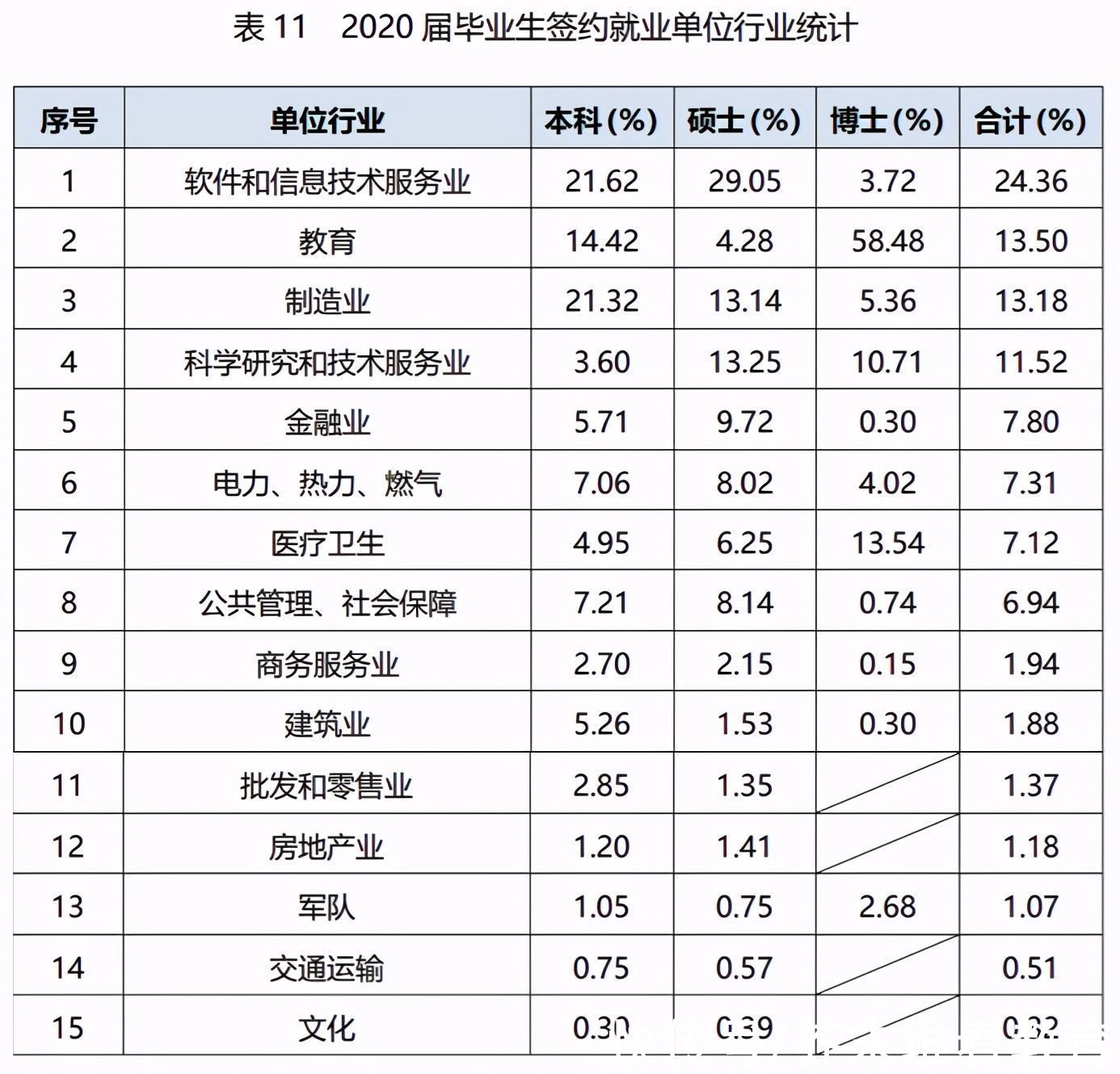 2020年，中国顶尖名校毕业生都去哪儿了？