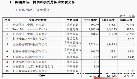 数据集成：企业数字化转型的桥梁