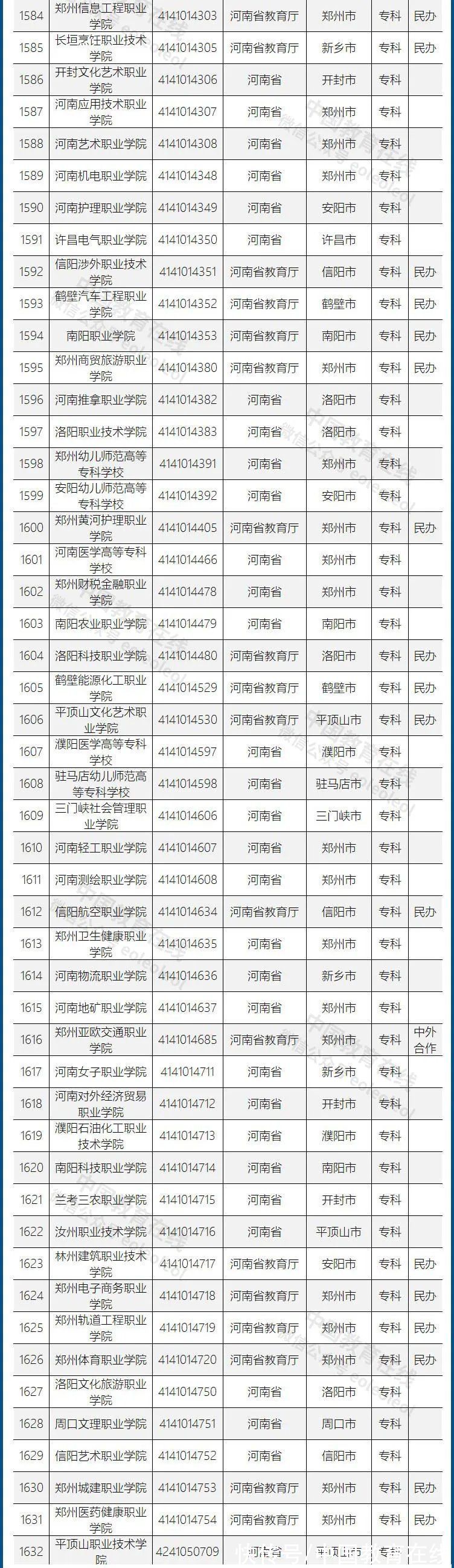 高等学校|重磅发布！不在这个名单上的，都是野鸡大学