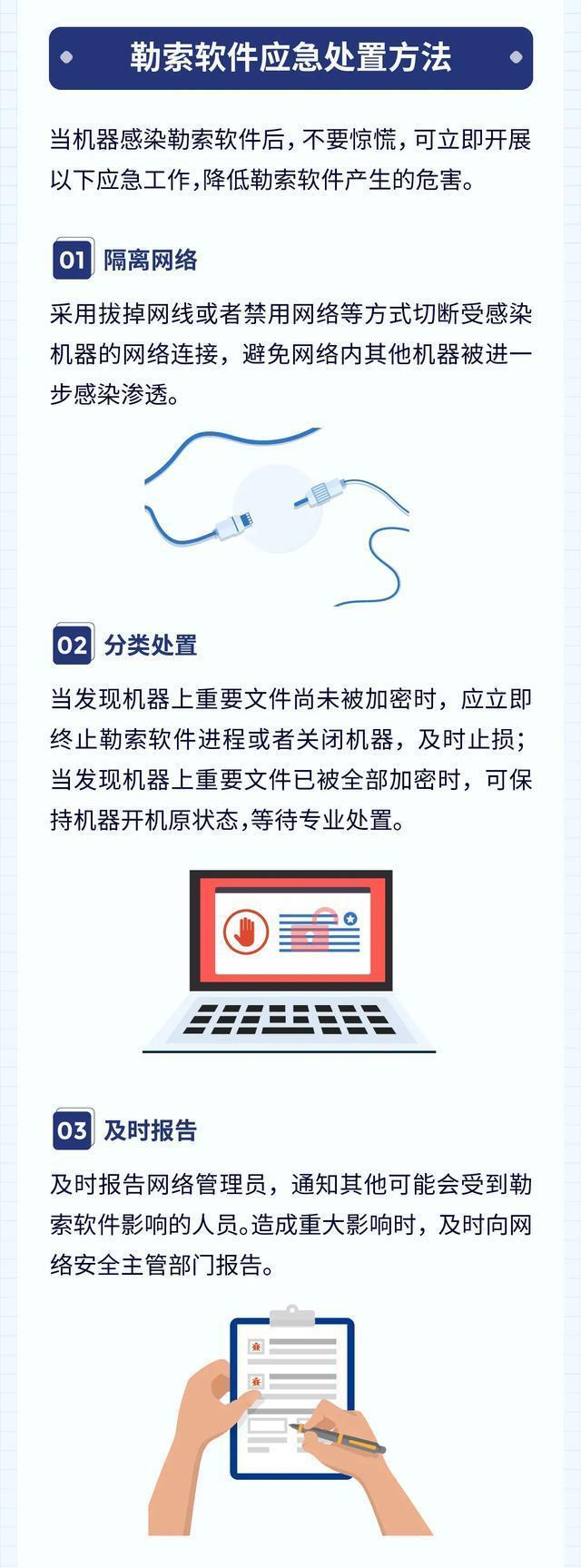 防范|图解｜勒索软件防范指南