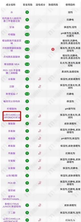 氨基酸|孕妈谨慎!被医生拉入黑名单的洗发水!孕妈该选宝藏级洗护看这里