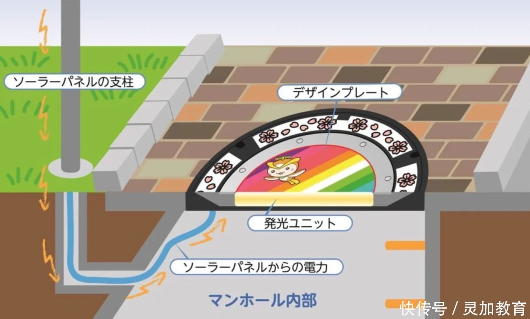 给井盖赋能,日本人玩出了花!