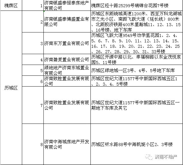 预告登记|济南100多家楼盘实现“交房即办证”！快看看有你家没？