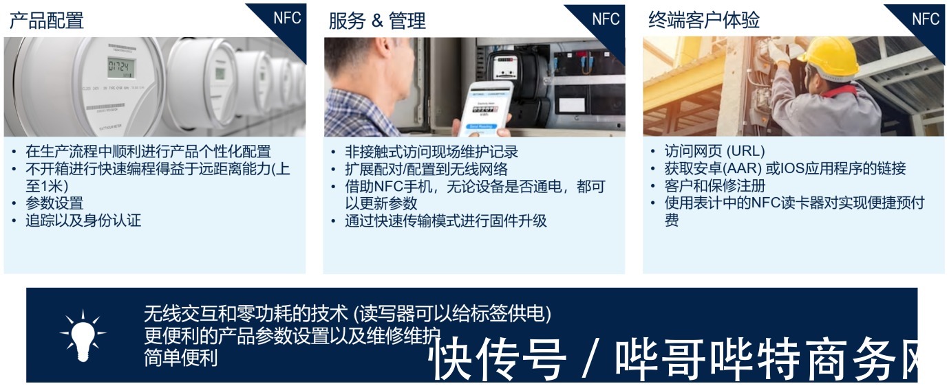 物联网|物联网与政策赋能,智能表计加速发展进程