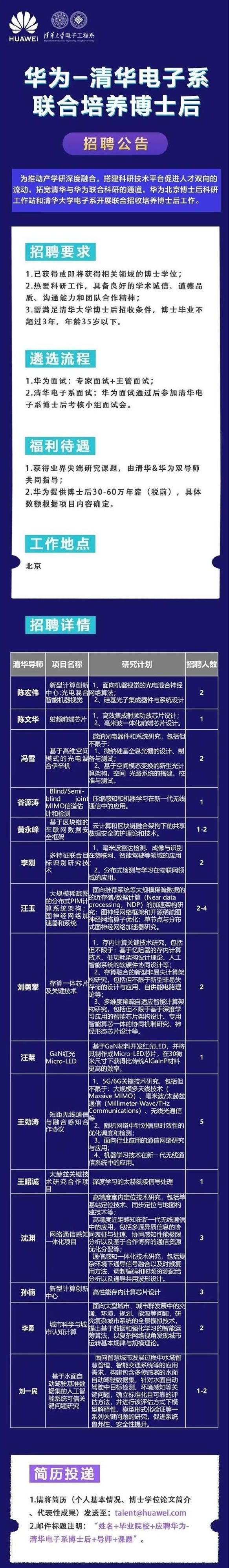 华为与|华为厉害了，牵手清华大学，联合培养博士后，年薪高达60万