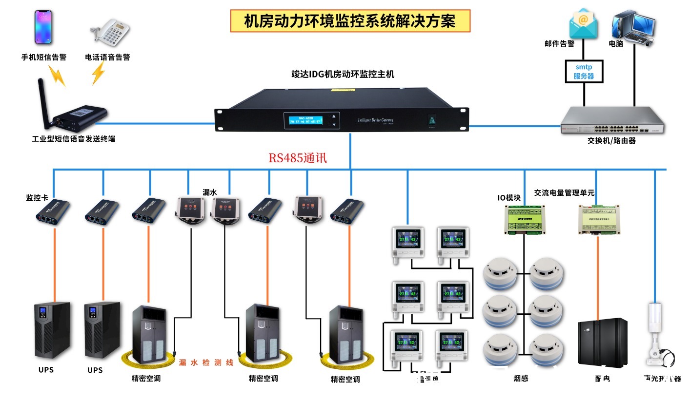 必看！全面解析视频监控系统升级改造方案