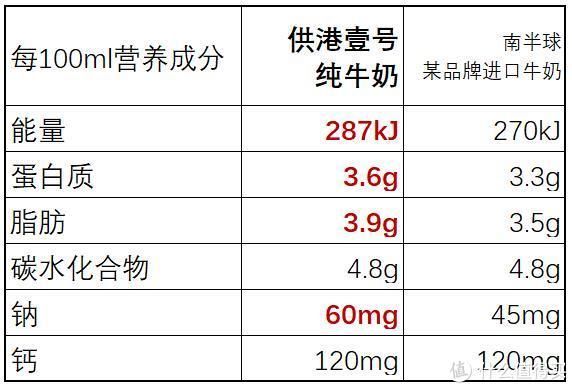 简单又营养的奶味早餐