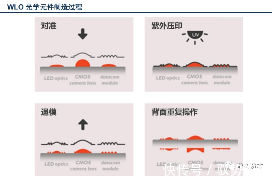 vcsel|3D光学传感器行业研究宝典