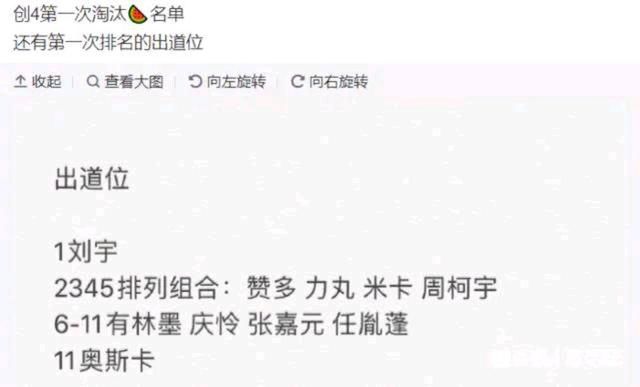 《创造营4》出道名单曝光，刘宇稳居第一，四位国际学员赫然在列