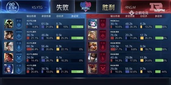 橘右京|KPL雨雨马超五连绝世惊艳全场，RNG.M零封KS.YTG