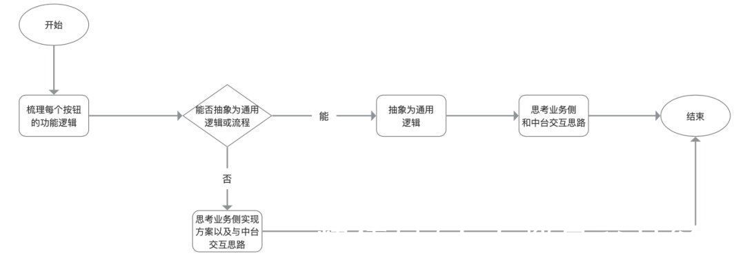第三方|最实用的中台入门介绍