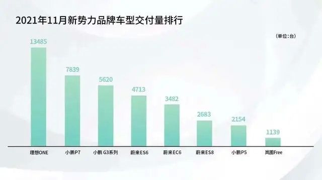 传统燃油车|看待理想的方式，看待现实的方式
