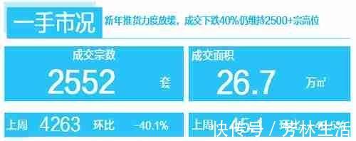 盘源|新年伊始,二手市场热度延续,成交大涨2成