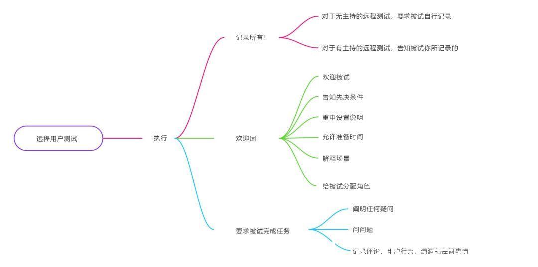 访者|疫情期间最适合你的用研方法：远程可用性测试