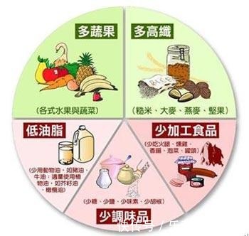茶水|高血壓和高血脂的人，能不能喝牛奶、酸奶、豆漿、茶水？