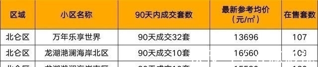 成交量|完全卖不出去！宁波这些二手房万万不能碰！