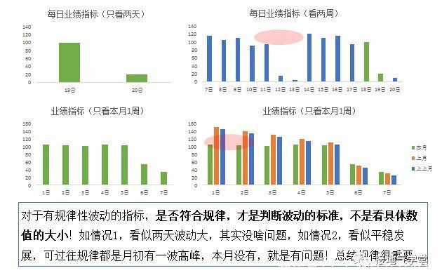 数据分析终极一问：指标波动有多大才算是大？