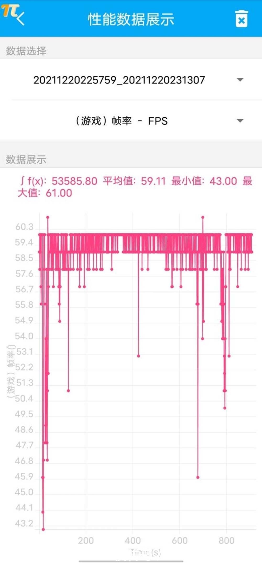 iqoo|年末的骁龙888？iQOO Neo 5S这道“前菜”是什么水平