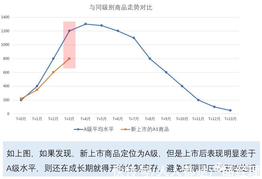 用户|数据分析八大模型：同期群模型