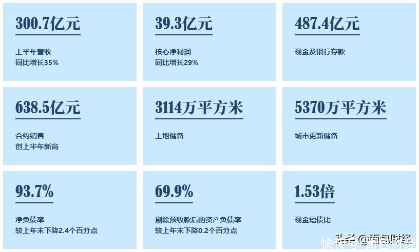 公司|佳兆业集团：“三道红线”全部达标 深耕城市更新构筑企业护城河