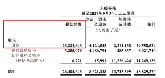 餐饮|熬过最难的2021年，后疫情时代餐饮困局何解？