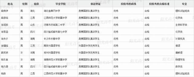 国集|恭喜这371位同学提前进入清北！附清北国集、外语保送生名单