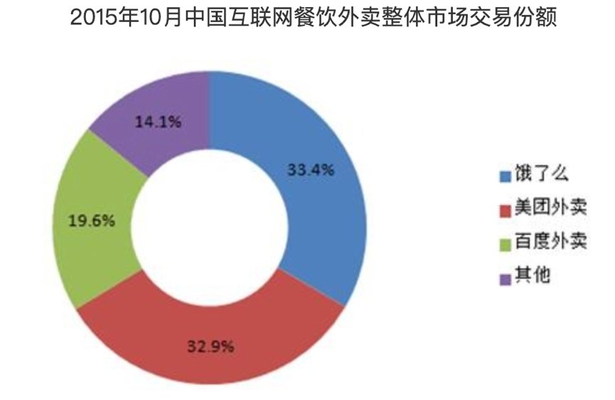 龙珠|美团投资，小宇宙爆发了