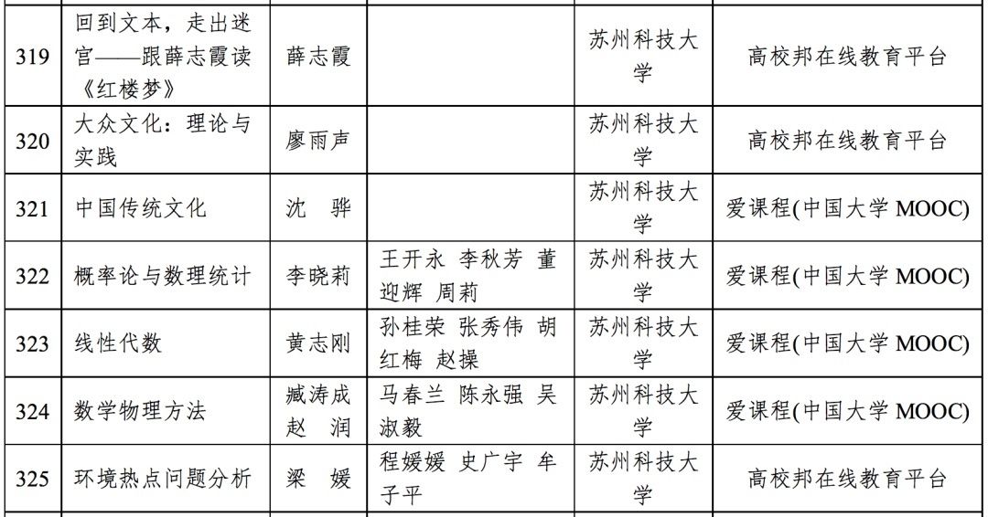 苏州城市学院|首批省级一流本科课程认定结果公布，在苏高校这些课程入榜！