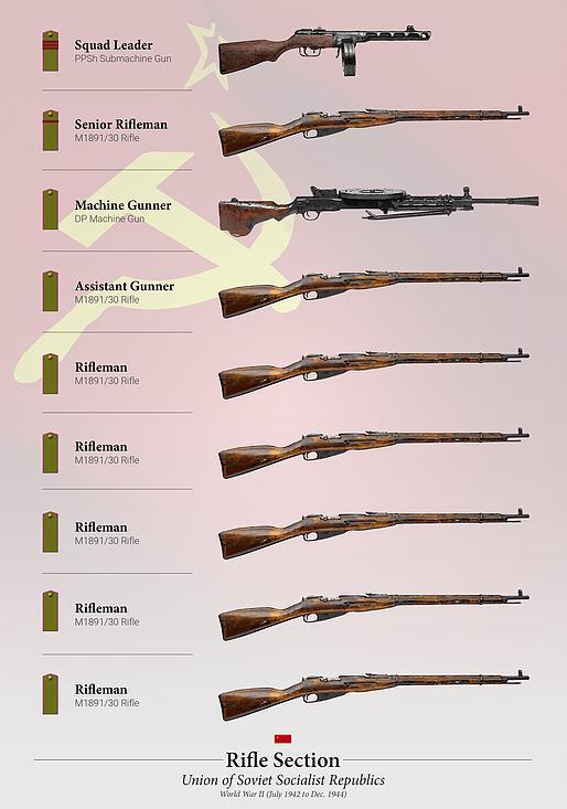 苏联红军|拿起波波沙,一起喊乌拉,二战苏联红军单兵携弹量一览